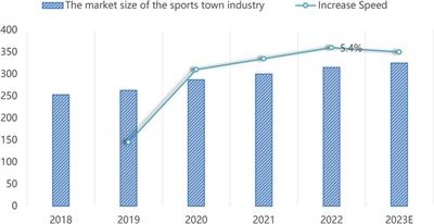 Sports poverty alleviation: concept and model innovation for the development of Chinese sports towns in the new Era